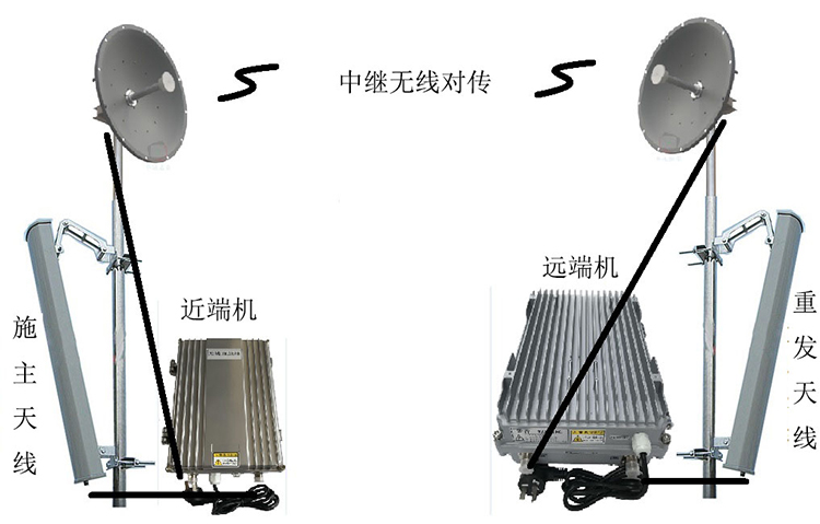 奎屯智能无线拉远移频中继直放站近端机远端机